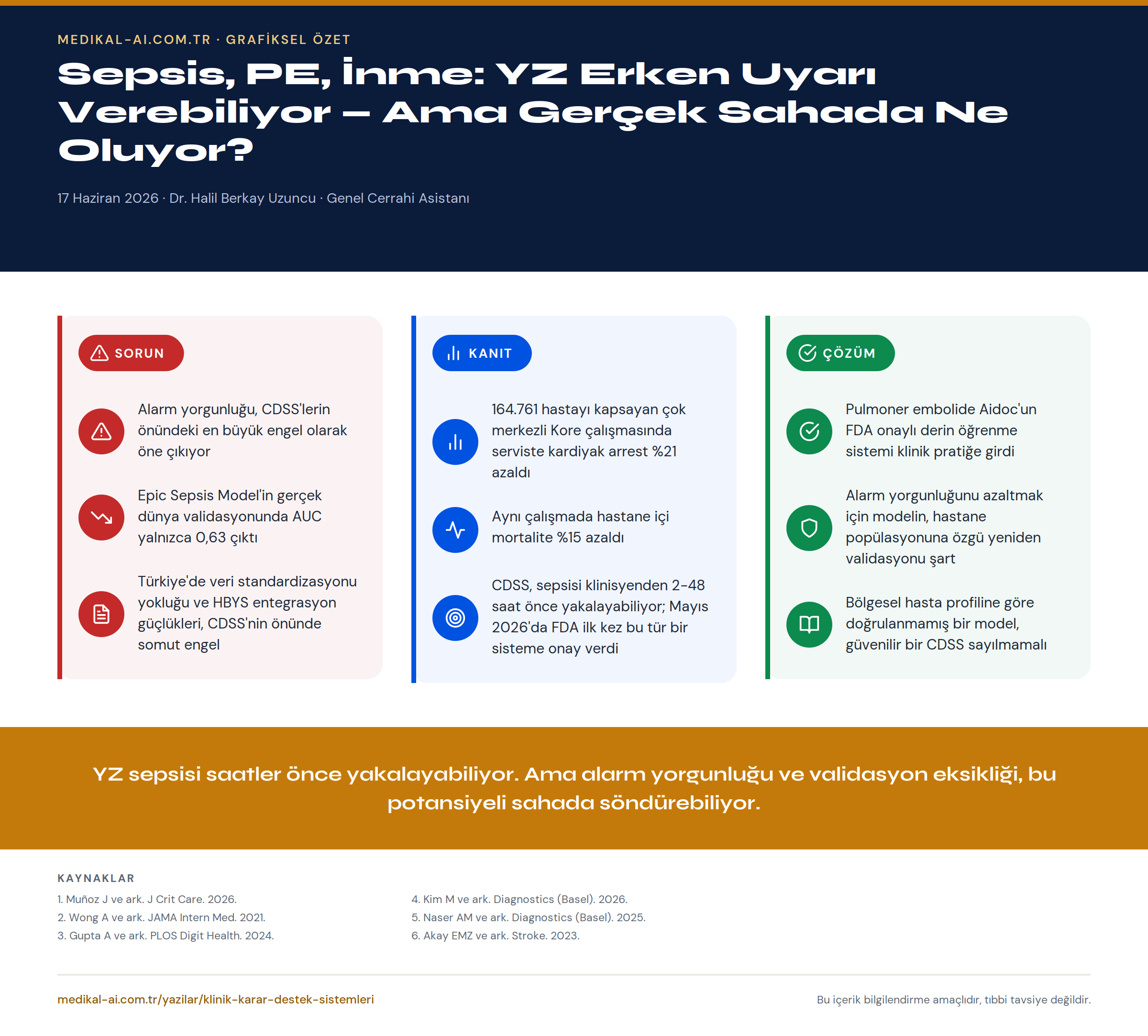 Sepsis, PE, İnme: YZ Erken Uyarı Verebiliyor — Ama Gerçek Sahada Ne Oluyor? — grafiksel özet