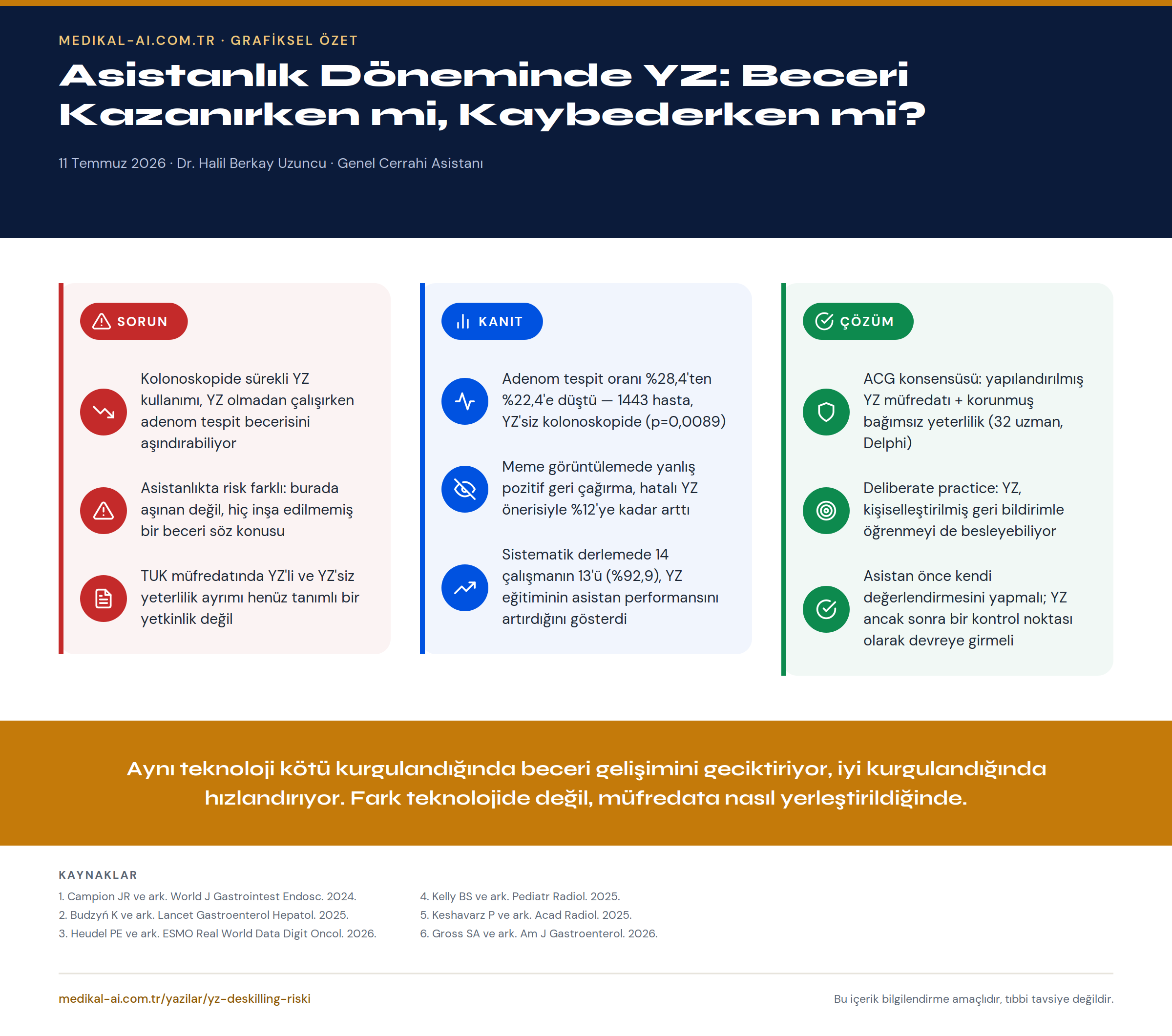 Asistanlık Döneminde YZ: Beceri Kazanırken mi, Kaybederken mi? — grafiksel özet